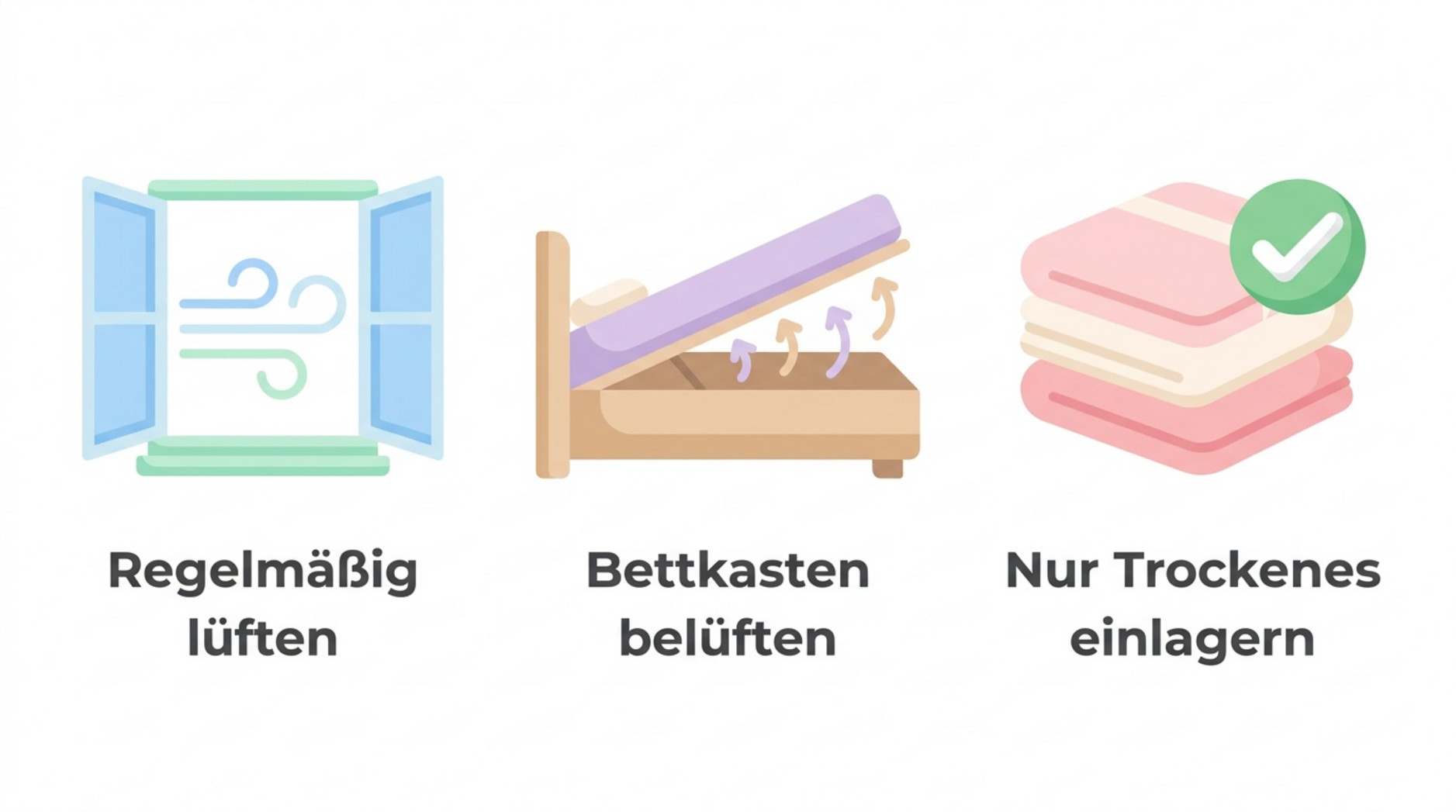 Infografik mit Hinweisen zum regelmäßigen Lüften, Belüften des Bettkastens und trockenen Einlagern von Textilien